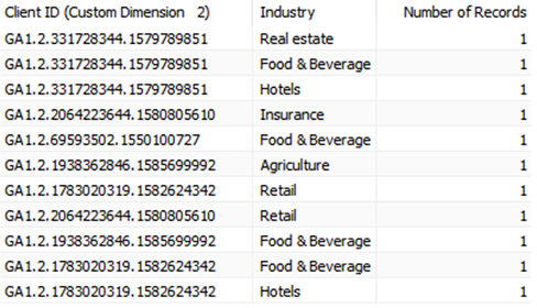 Common Problems when Connecting Google Analytics to Tableau