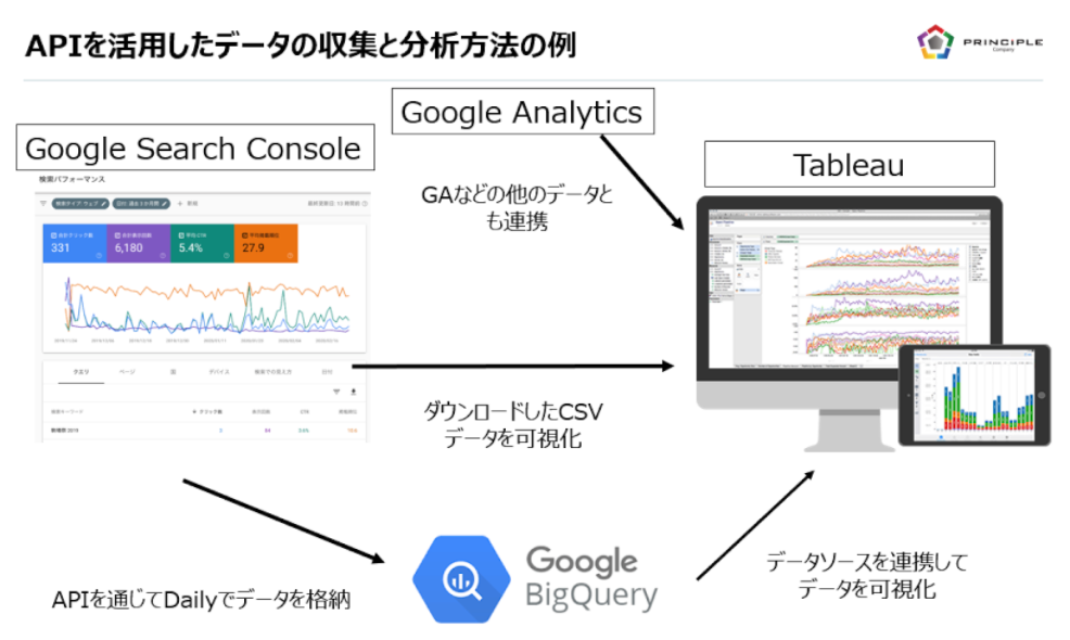 Search Console APIを用いて検索パフォーマンスの生データをRで抽出する方法