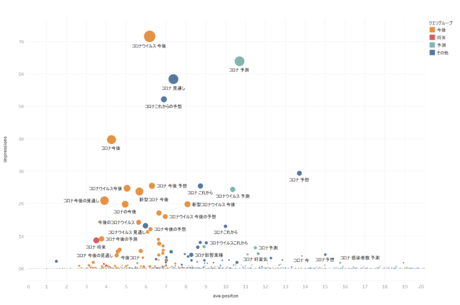 Search Console APIを用いて検索パフォーマンスの生データをRで抽出する方法