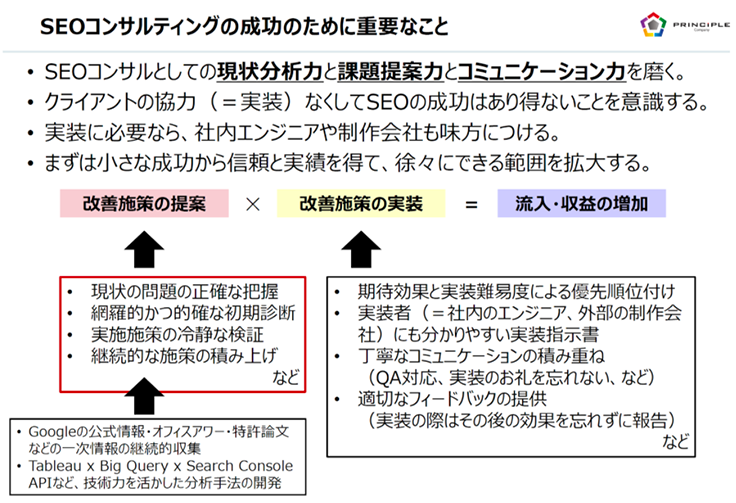 SEOコンサルタントにとって大切なこと