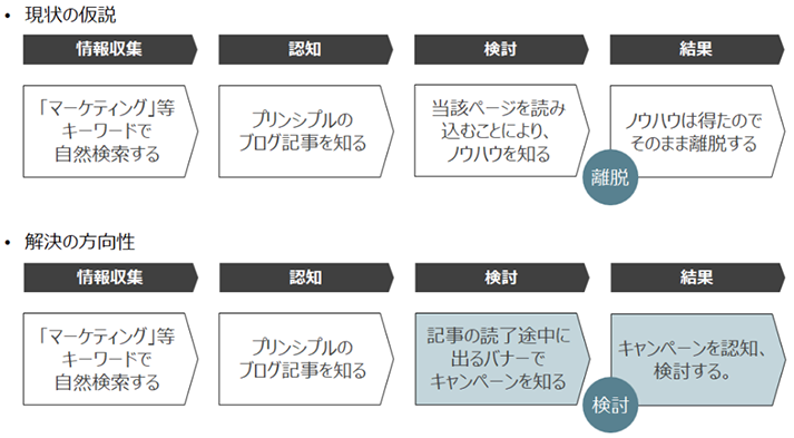 Googleオプティマイズでよくあること