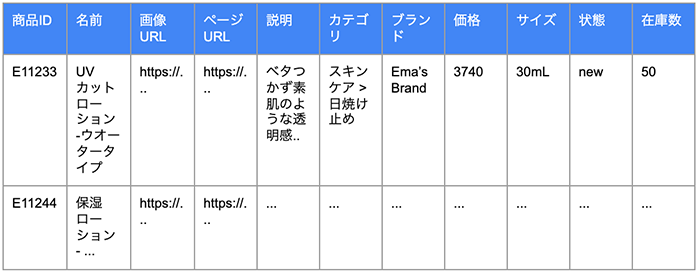 ビジネス成長に寄与するデータフィード活用のすすめ