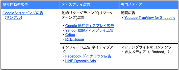 ビジネス成長に寄与するデータフィード活用のすすめ