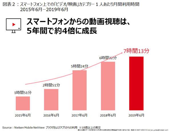 Youtube Video Builderで動画広告の制作を高速化する方法 株式会社プリンシプル