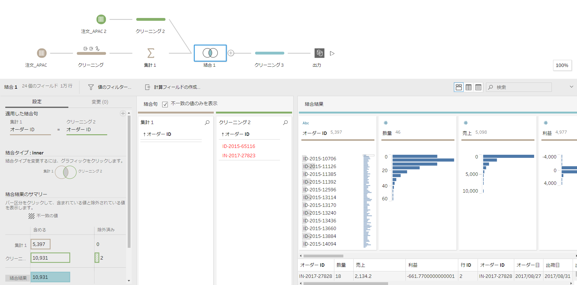  Tableau Prep 4