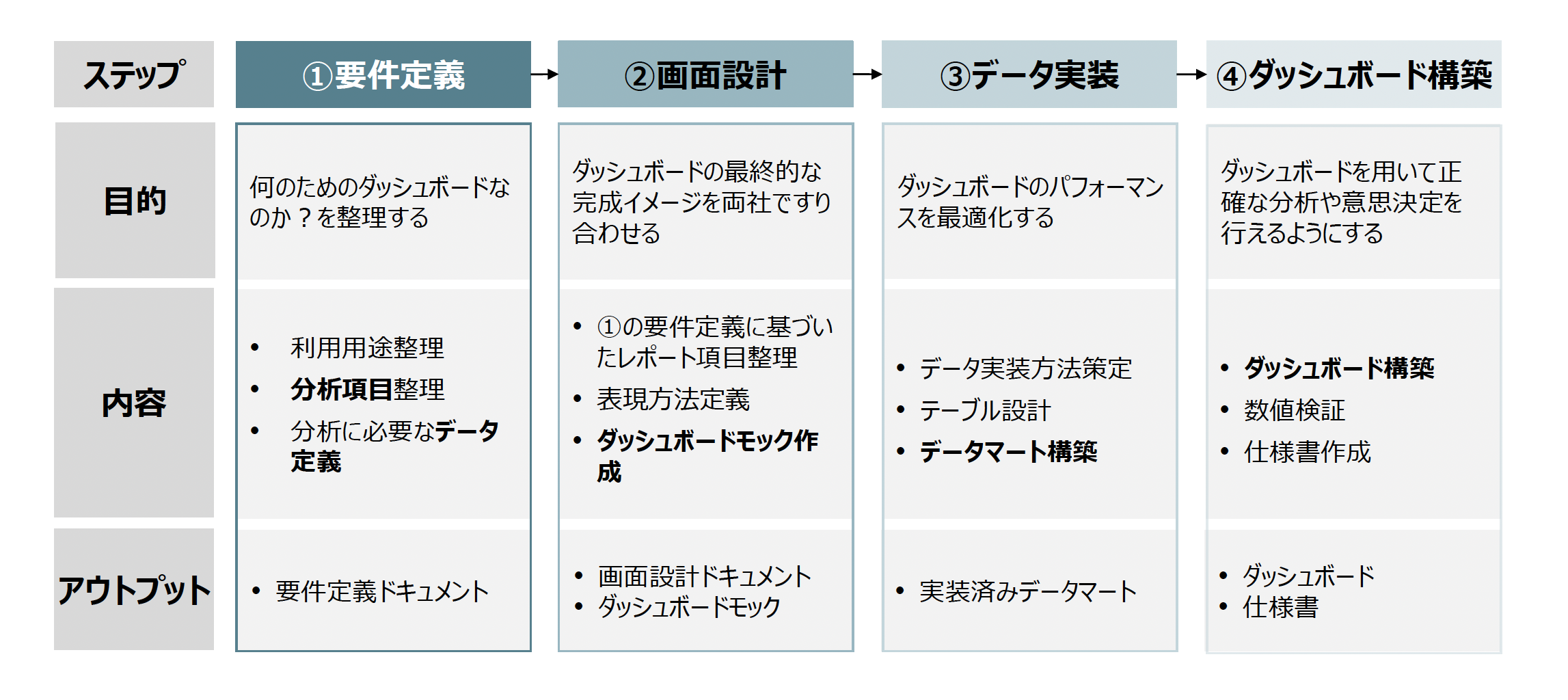 サービス提供の流れ