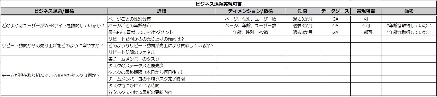 ダッシュボード設計