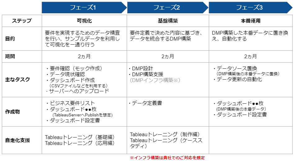 導入支援プロジェクトの進め方