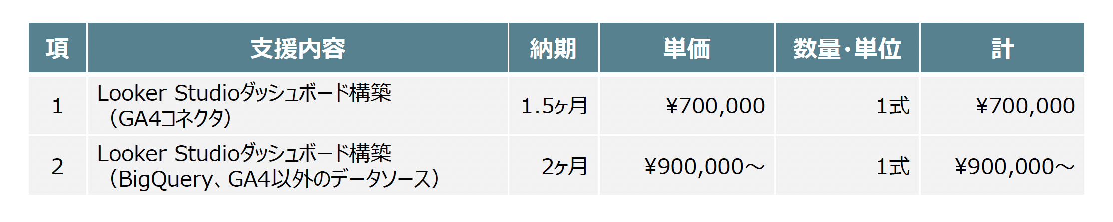 実績・対応データソース