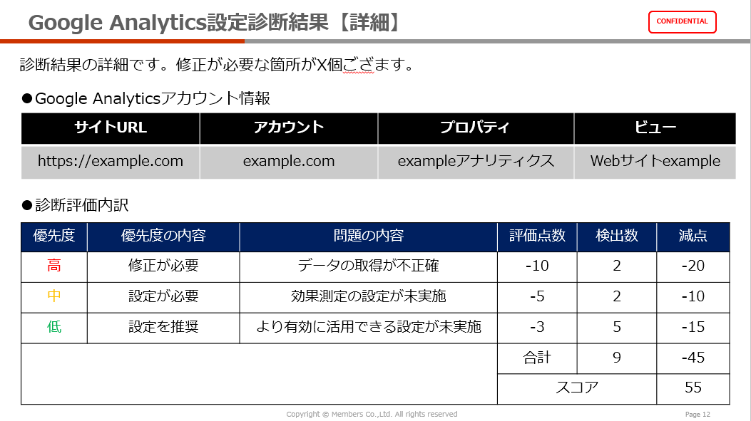 実際の診断結果はどのようなもの？