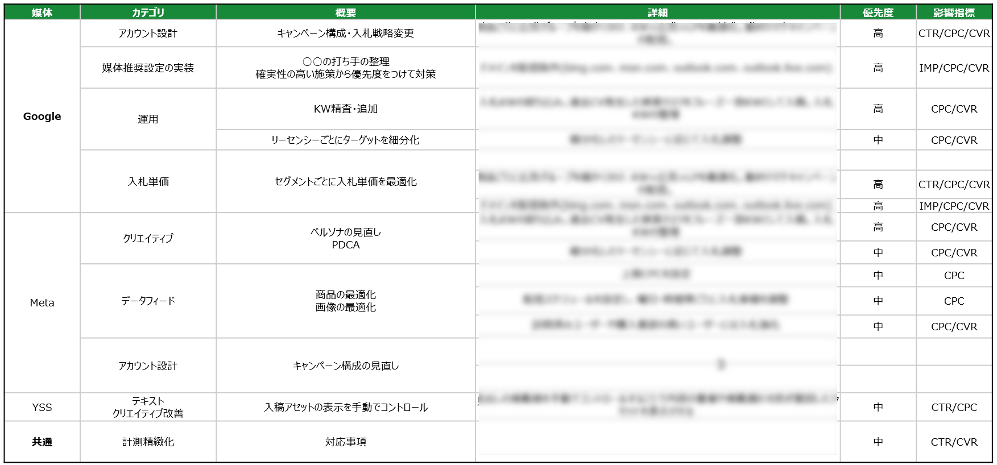 Web広告コンサルティング／広告運用支援 | 株式会社プリンシプル