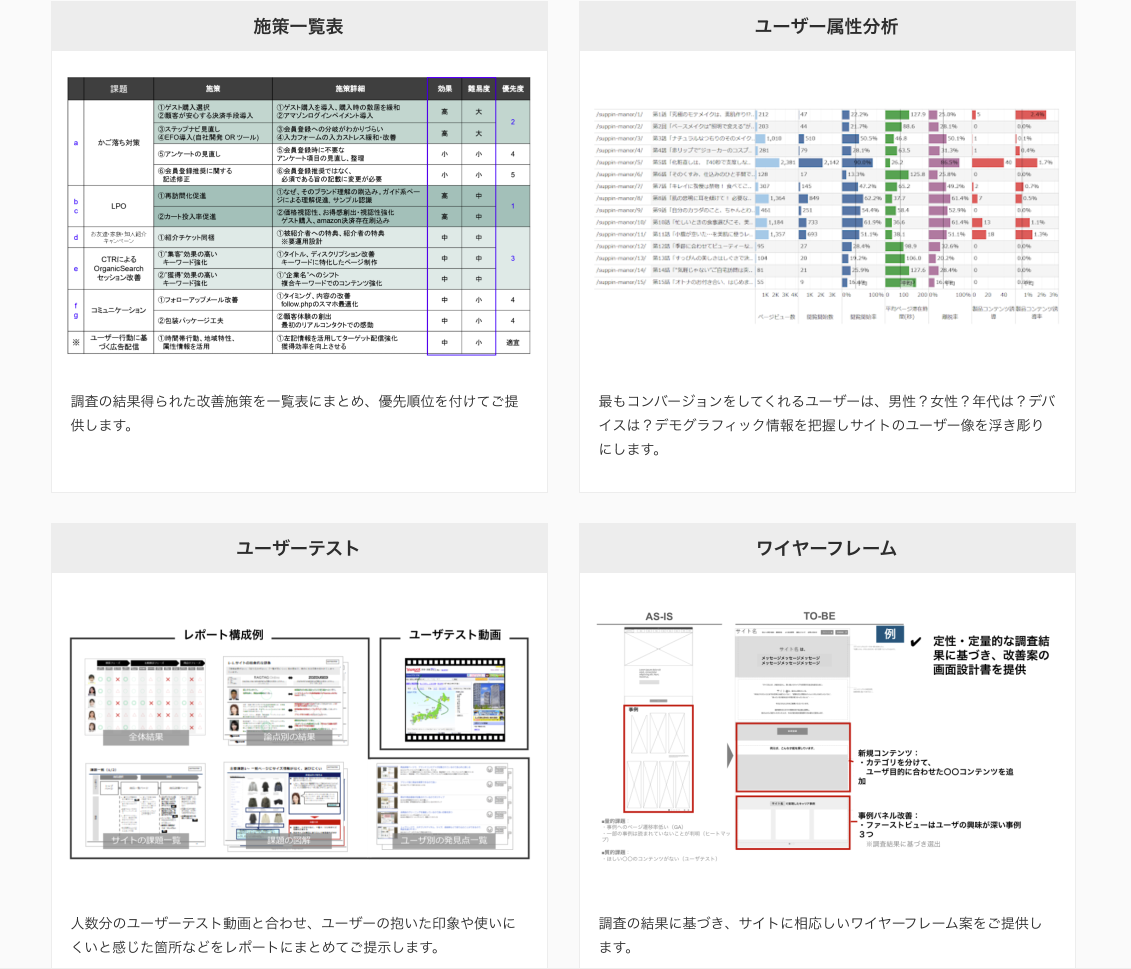 調査結果に基づき、導線の改善や追加すべきコンテンツをご提案