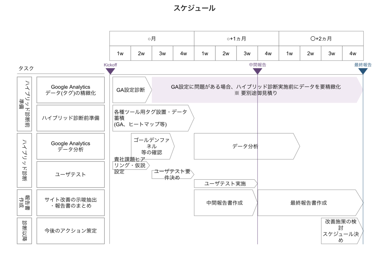 コンバージョン最大化に必要なメニューのみにカスタマイズ