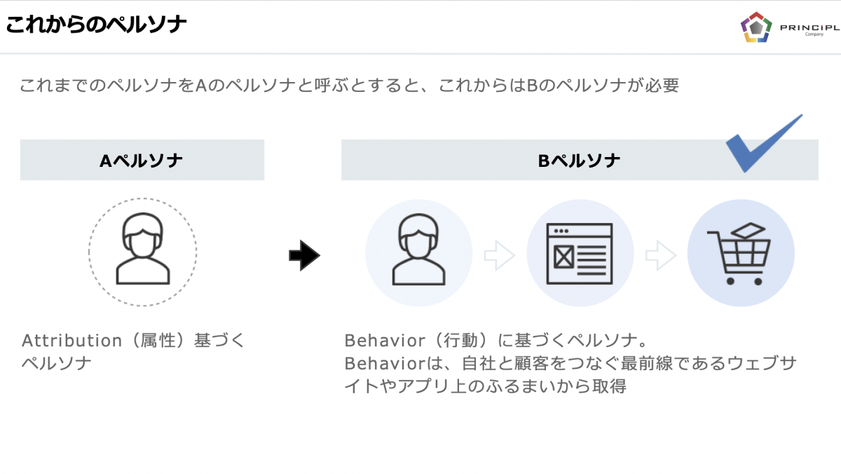 サンプル