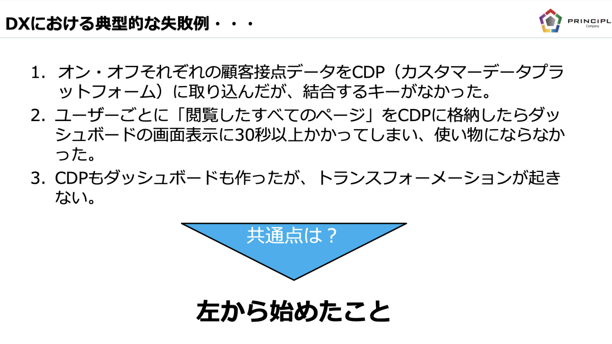サンプル