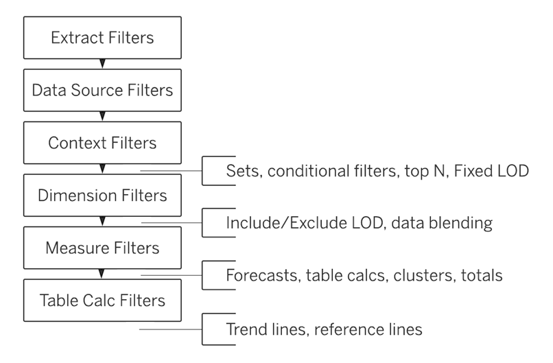 tableau-filter-querypipeline_12