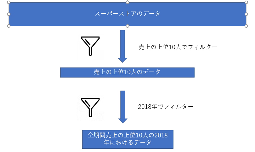 tableau-filter-querypipeline_13