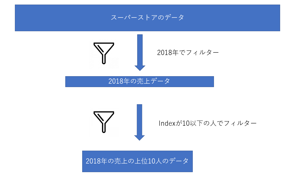 tableau-filter-querypipeline_2