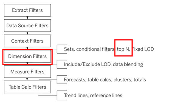 tableau-filter-querypipeline_3
