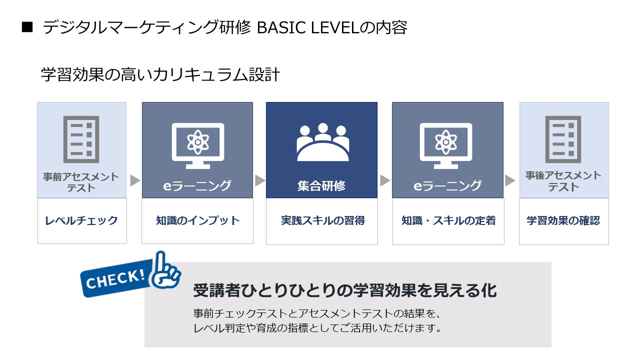 研修内容