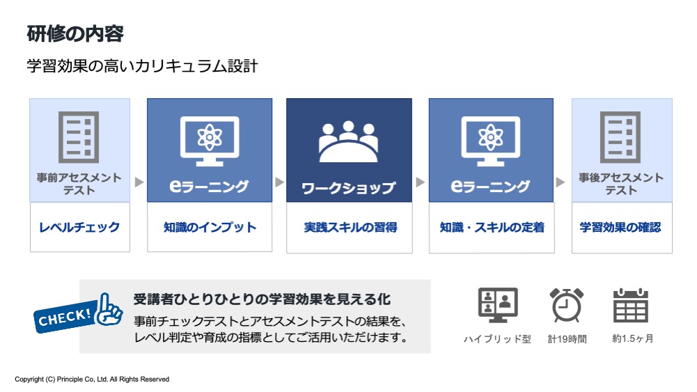 研修内容