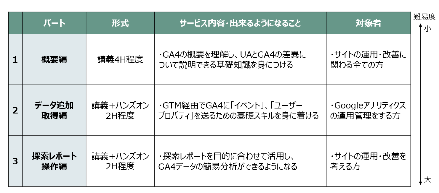 探索レポート操作編