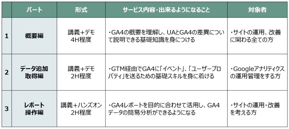 探索レポート操作編
