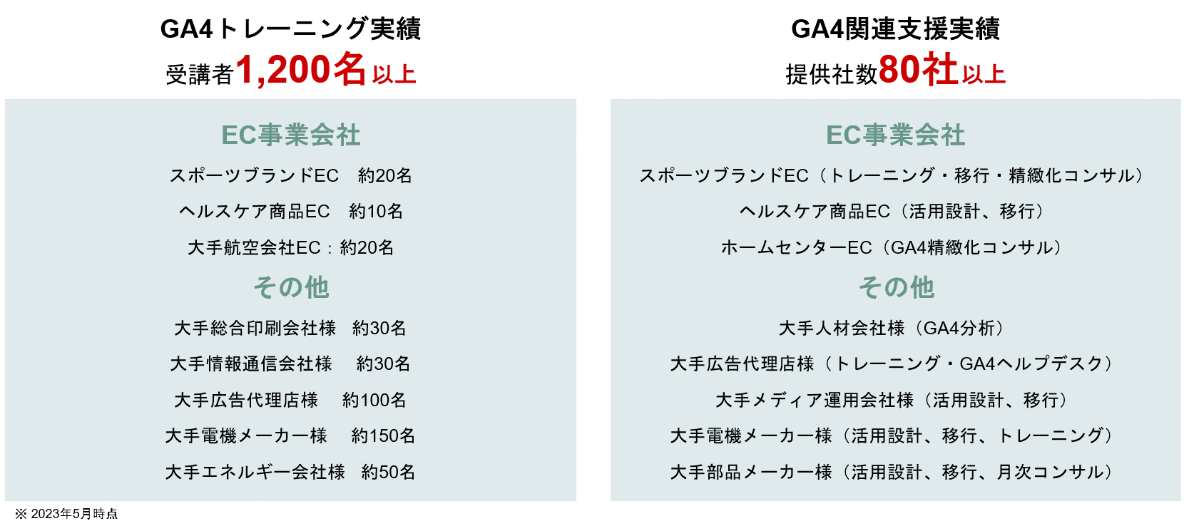 Googleアナリティクス実装に関する豊富な実績・ノウハウ