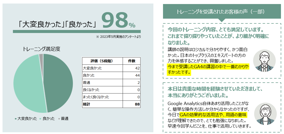 トレーニング実施実績と受講者様の声