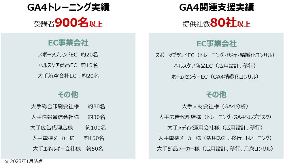 Googleアナリティクス実装に関する豊富な実績・ノウハウ