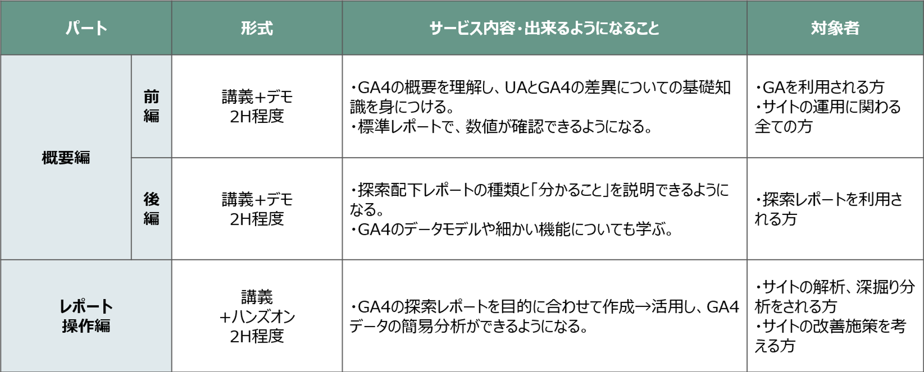 探索レポート操作編