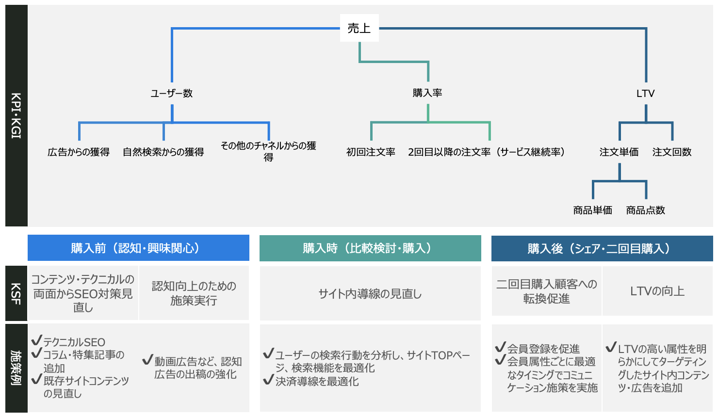 KPI設計・レポート設計　アウトプット