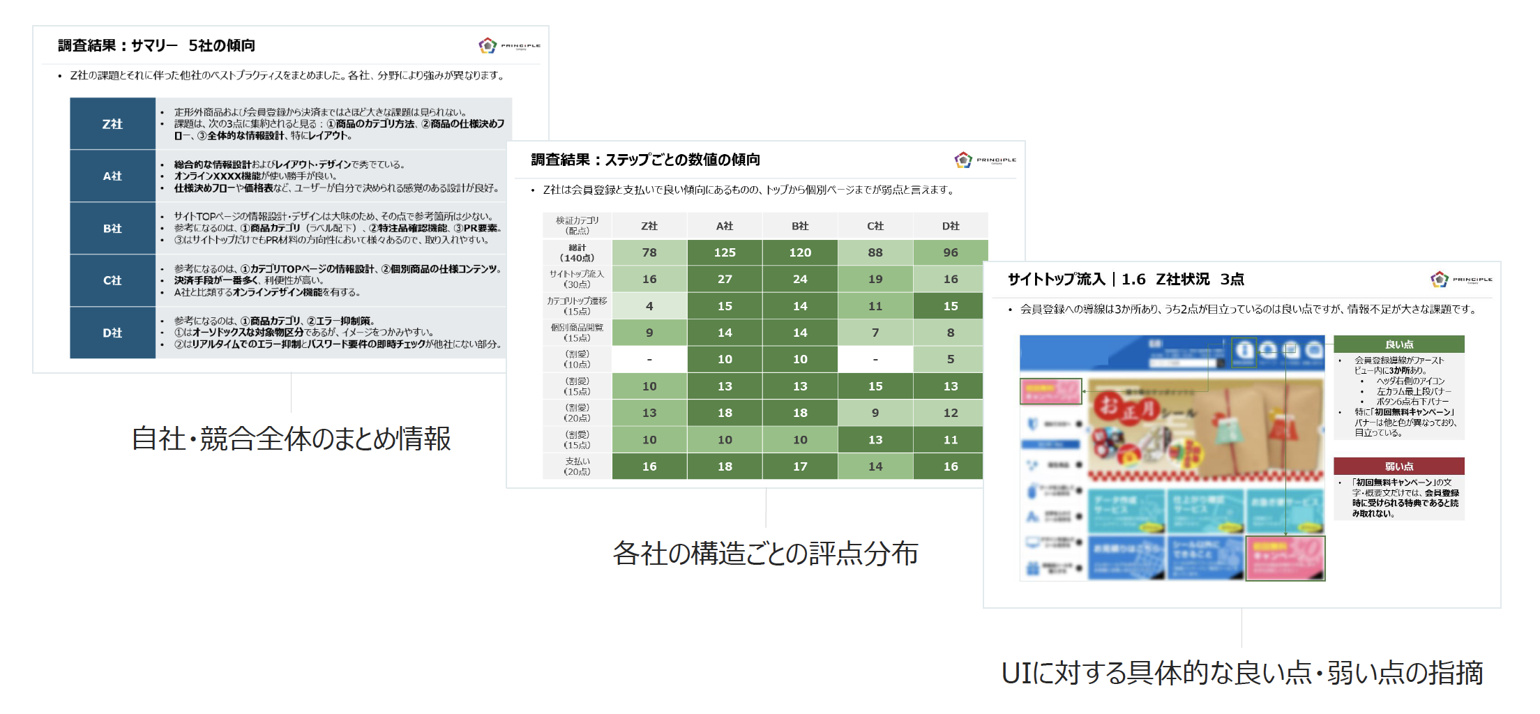 ヒューリスティック調査　アウトプット