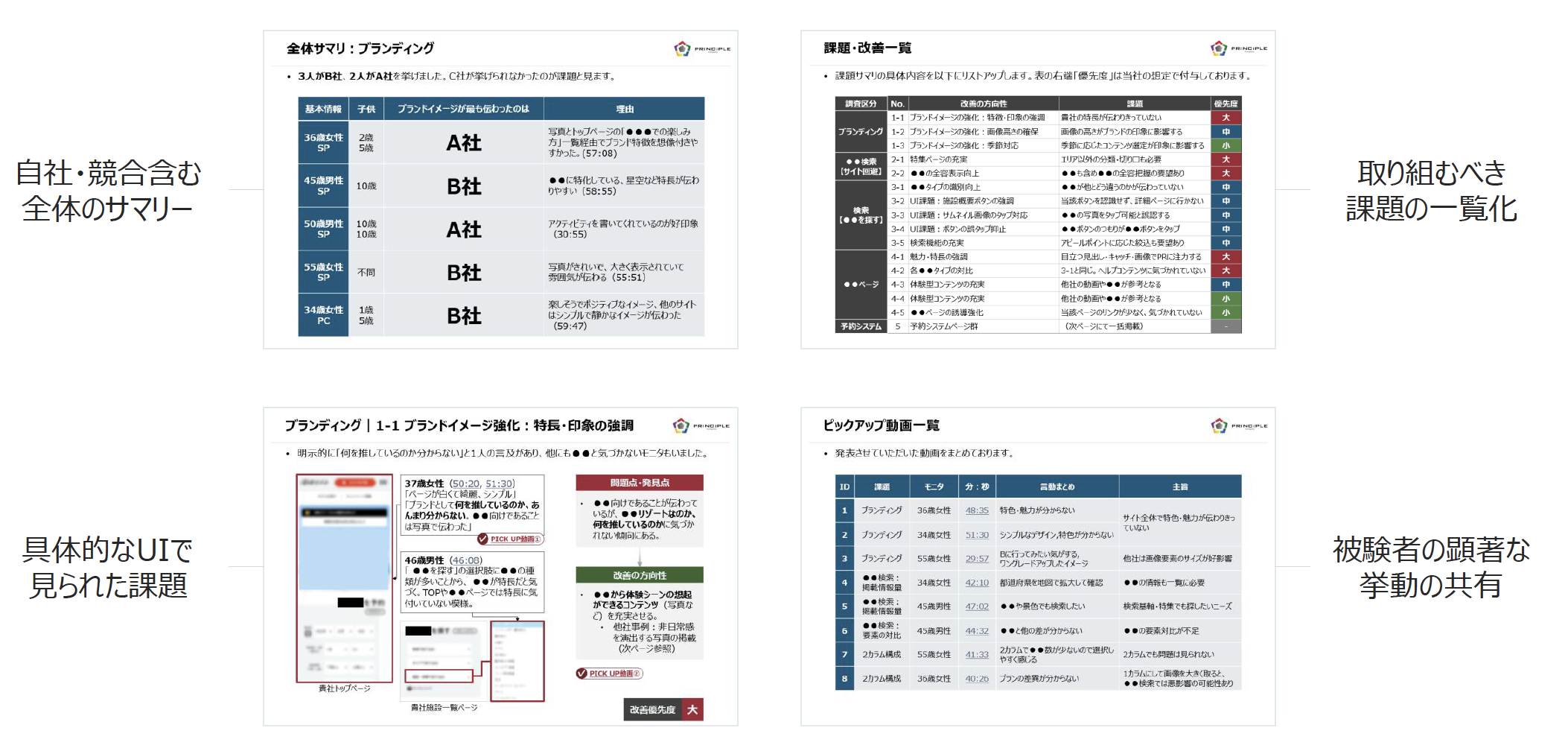 ユーザーテスト　アウトプット