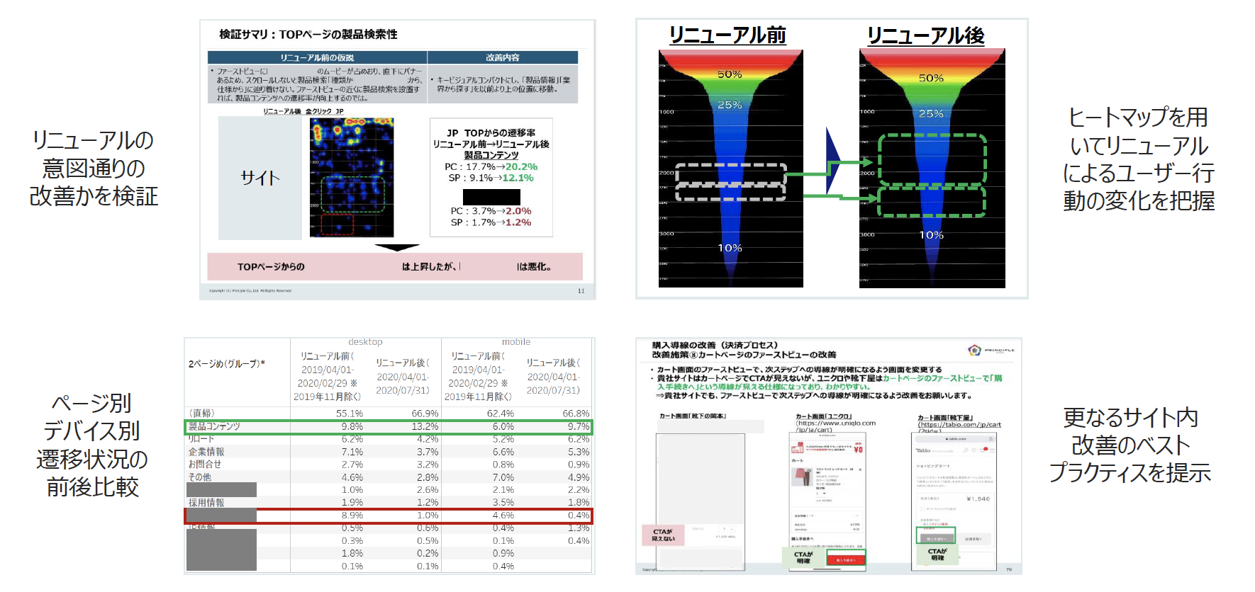 成果検証（定量調査）アウトプット