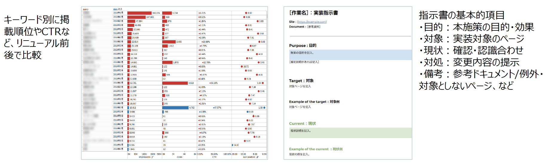 成果検証（SEO）アウトプット