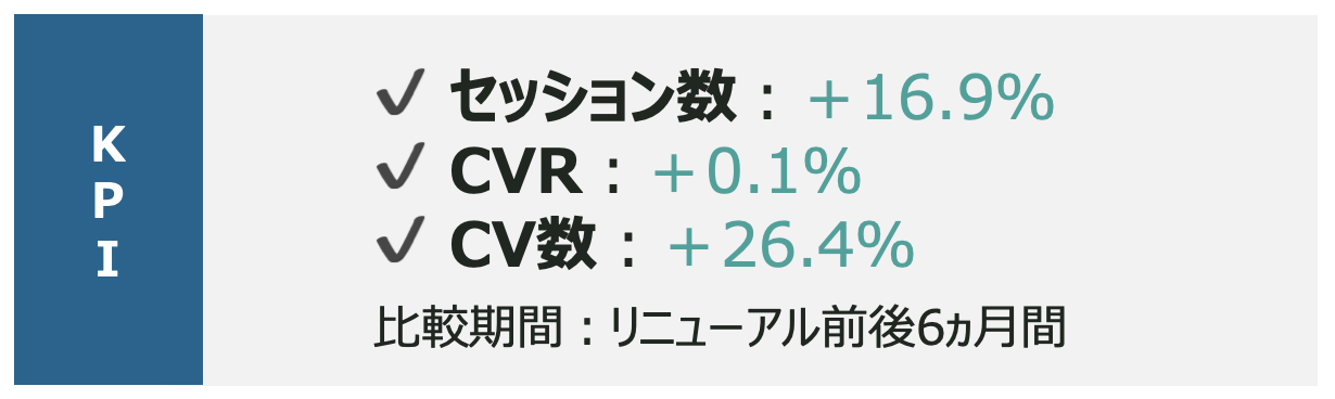 リニューアル支援　成功事例：大手部品メーカー