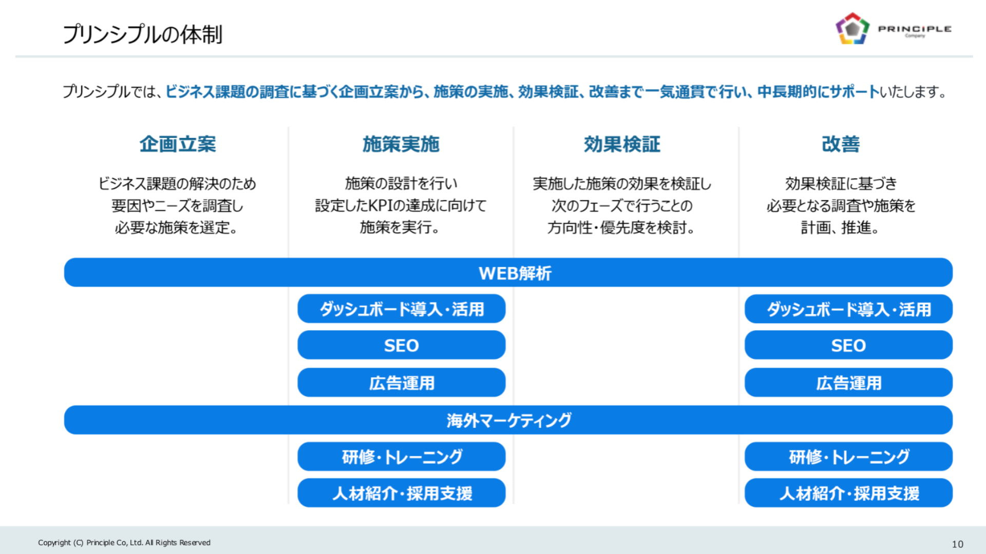 サンプル